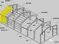 钢结构设计施工遇到的常见问题
