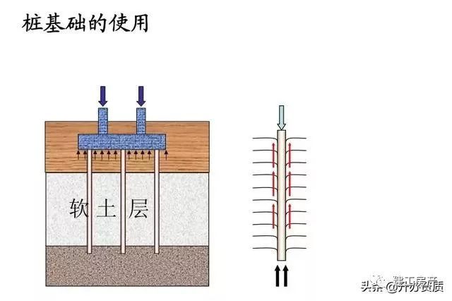 房地产项目知识点资料下载-图文并茂 | 桩基础基本知识点全解析