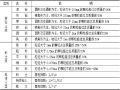 水文地质调查的主要内容及工作方法