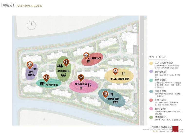 [上海]新中式风格景观深化设计（PDF+87页-功能分析