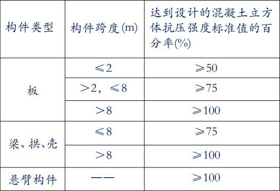 详详细细~施工现场铝膜板安装与拆除_66