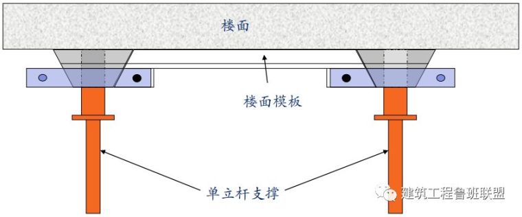 详详细细~施工现场铝膜板安装与拆除_67