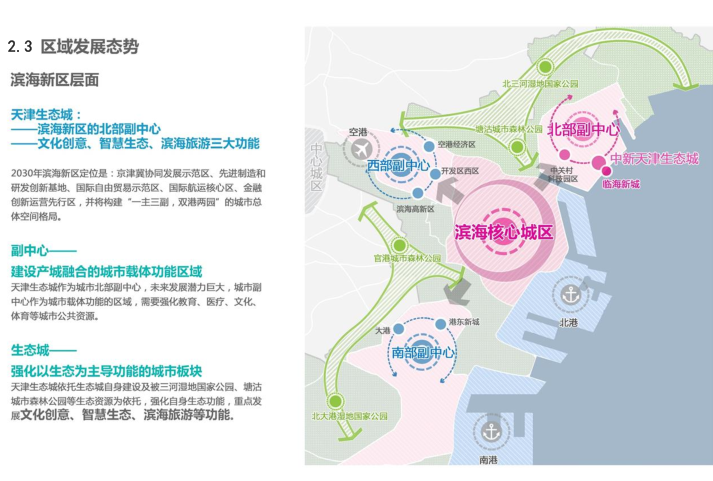 天津生态城临海新城城市设计文本（TJ设计）-区域发展态势