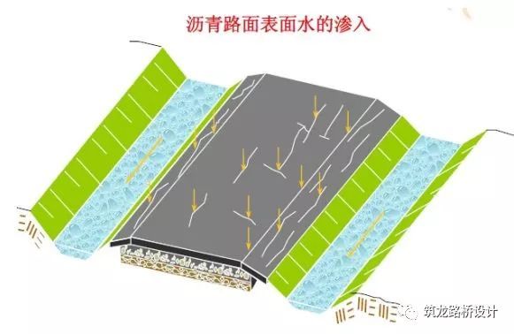 城市道路路面排水计算资料下载-做不好路基路面排水，是病，得治！