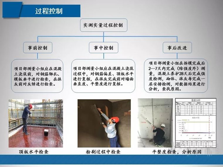 建筑工程质量实测实量常见问题管控|PPT_32