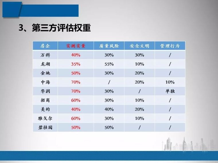 建筑工程质量实测实量常见问题管控|PPT_45