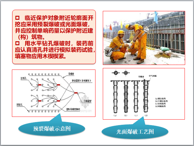 拆除工程安全培训（全面详细） 施工培训讲义 筑龙建筑施工论坛 