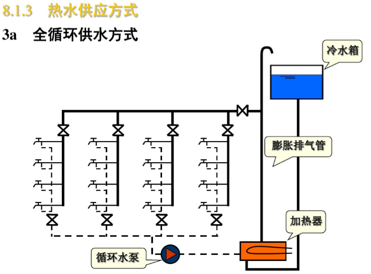 建筑内部室内热水供应系统-全循环供水方式