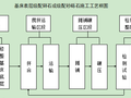 基床表层级配碎石施工