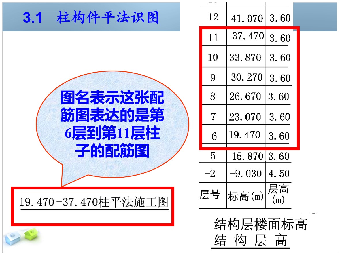 柱平法识图图片