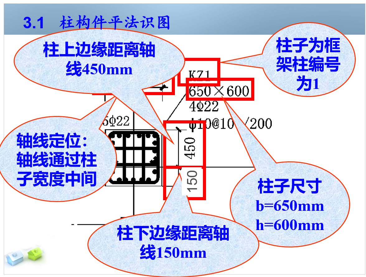 柱平法识图与钢筋算量(ppt格式)