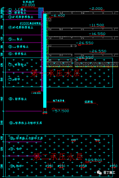 深基坑施工方案合集含专家论证后_32