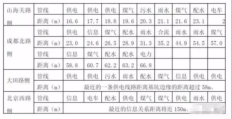 深基坑施工方案合集含专家论证后_31