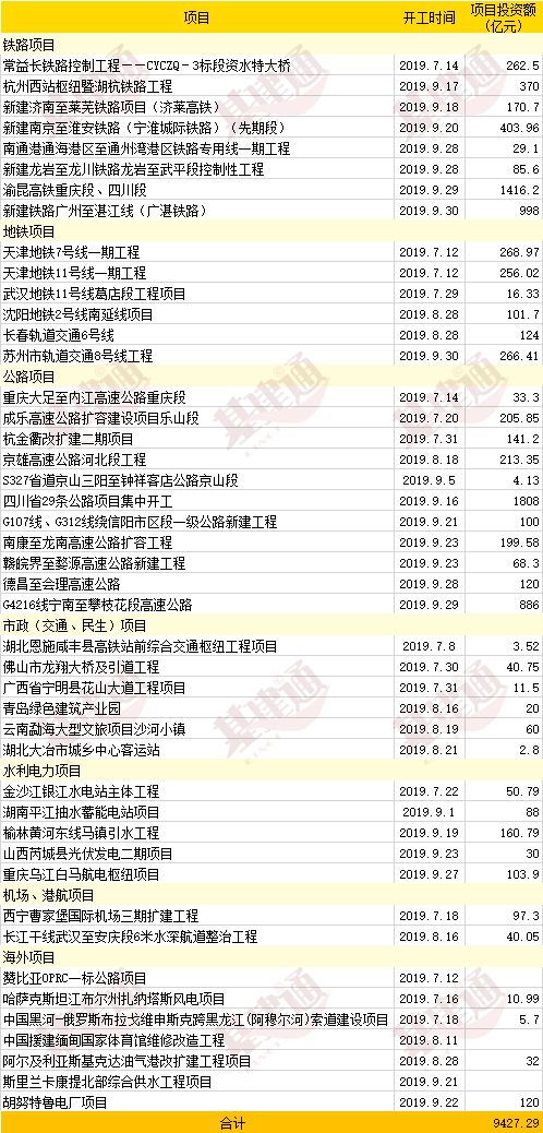 雪中国天津冰雪世界项目资料下载-近万亿基建项目三季度火热开工！