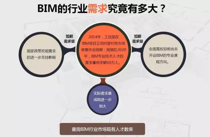 结合BIM资料下载-传统监理模式优点与BIM监理手段相结合