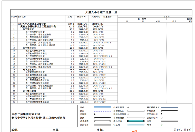 水利总进度计划资料下载-中学、小学、幼儿园等学校项目总进度计划