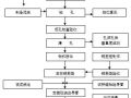 三步掌握灌注桩，建议收藏！