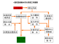 湿式自动喷水灭火系统工作原理