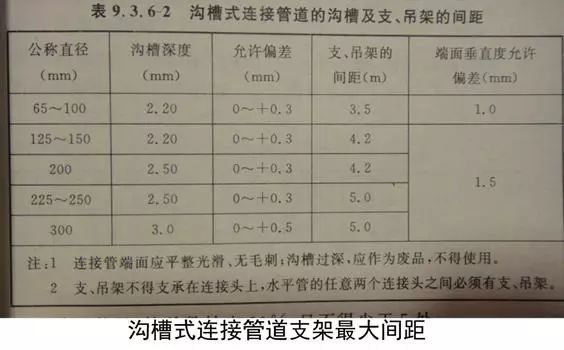 机电BIM必备-通风工程施工质量验收要点_17