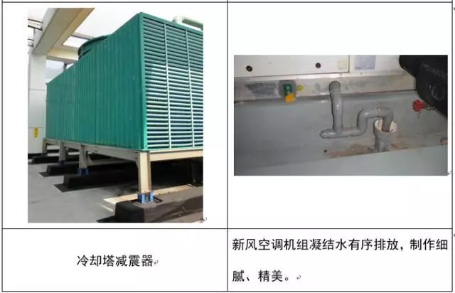 机电BIM必备-通风工程施工质量验收要点_21