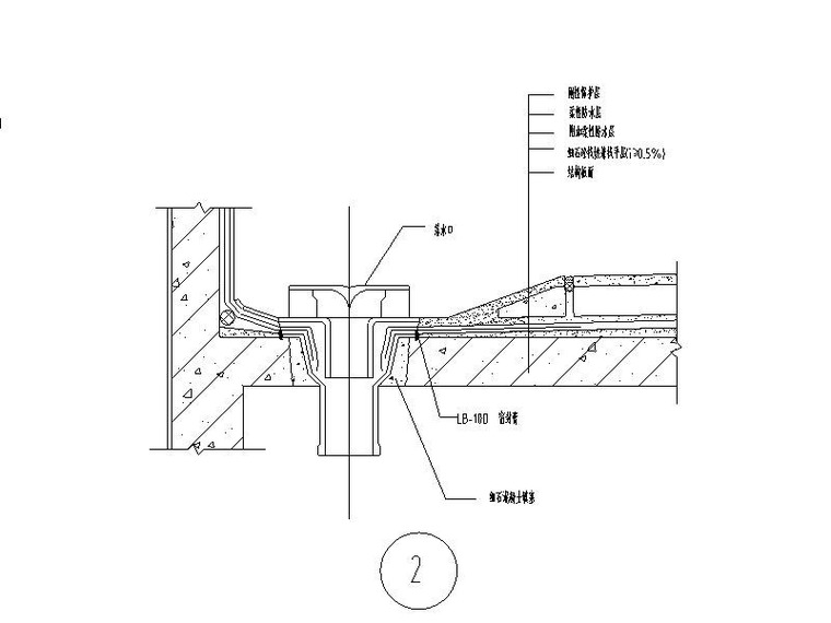 现浇混凝土屋面落水口施工节点详图