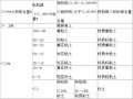 水文地质调查野外填图工作细则（清楚明了）