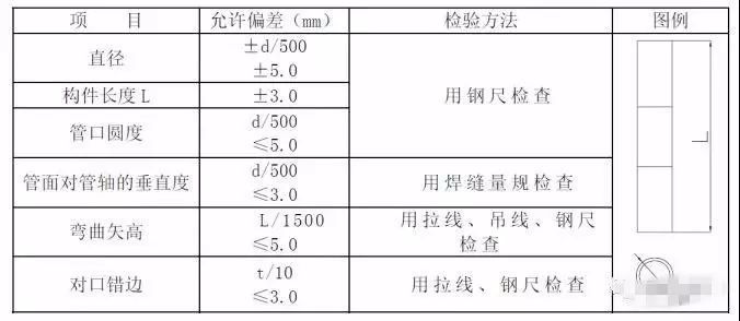 深基坑施工方案合集含专家论证后_41