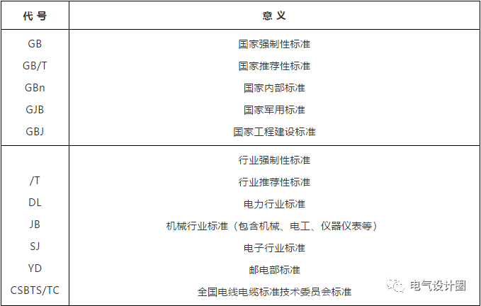 常用电缆型号含义及用途资料下载-最全的电线电缆选用手册及线缆结构计算