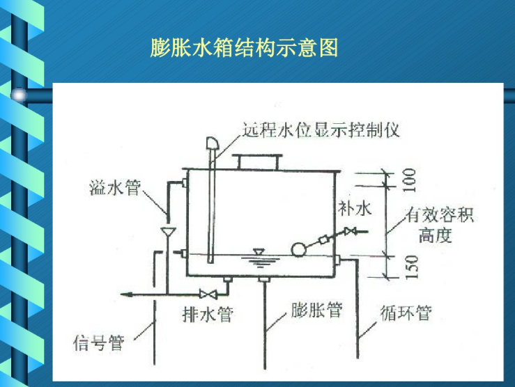 中央空调水系统设计-膨胀水箱结构示意图