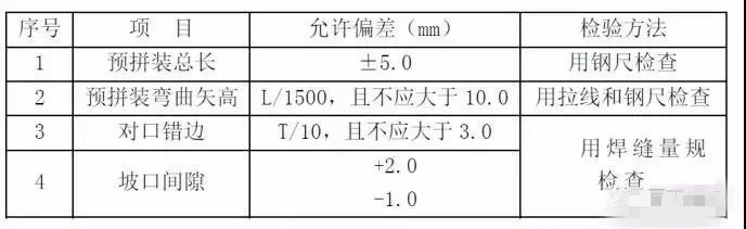 深基坑施工方案合集含专家论证后_43