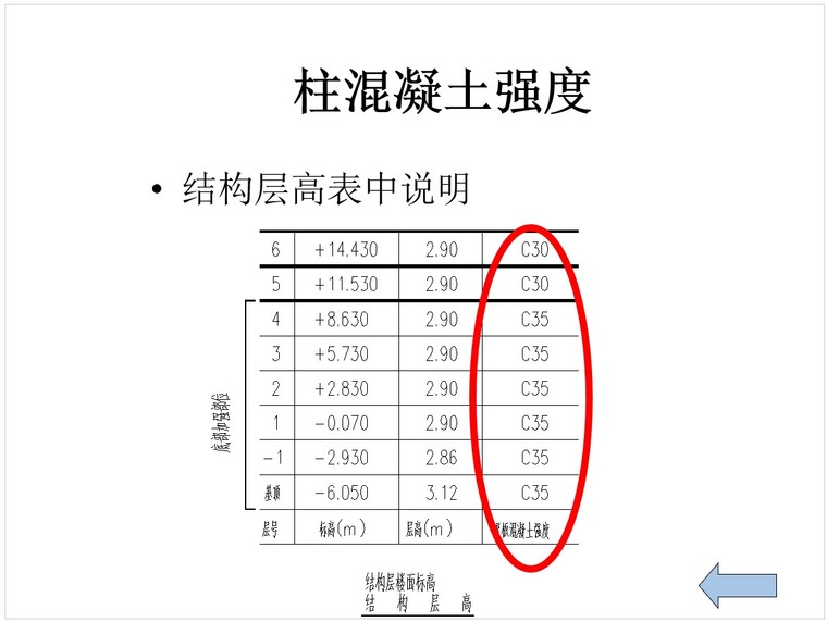 结构识图--钢筋混凝土柱识图-2、柱混凝土强度