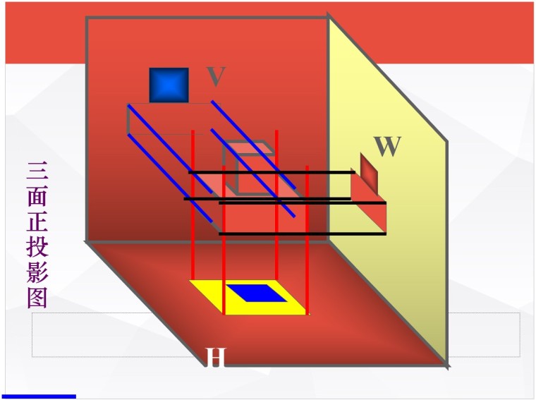 建筑识图大全-从入门到精通-3、三面正投影图