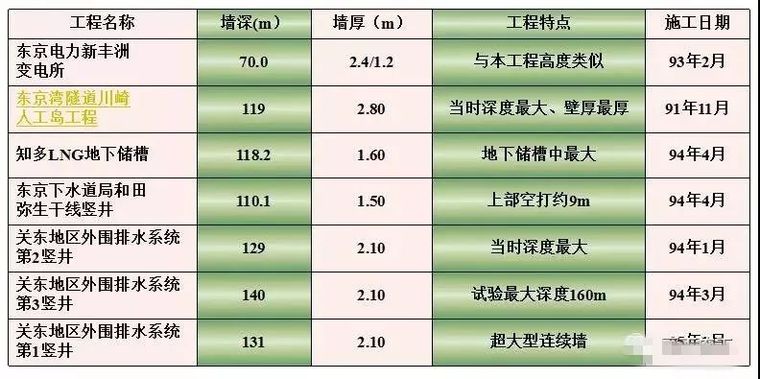 深基坑施工方案合集含专家论证后_22