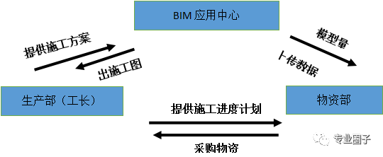 BIM技术在北京城市副中心项目中的应用_15