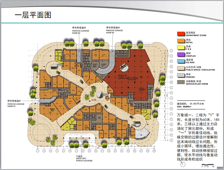 商业综合体动线设计及节点研究(图文并茂)