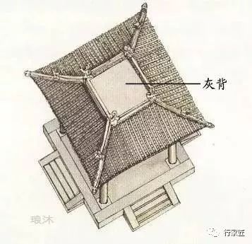 中国最传统的最古老的建筑之美—屋顶_36