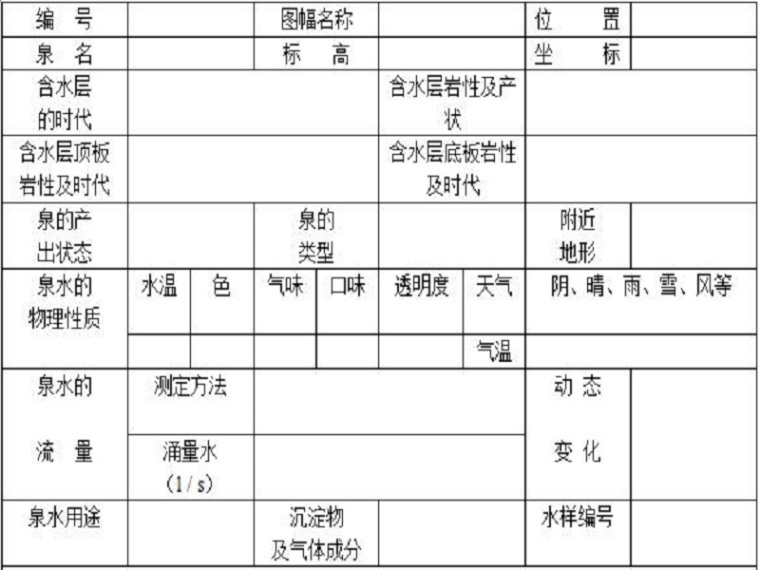 工程地质勘察软件资料下载-水文工程地质勘察设计（17页，清楚明了）