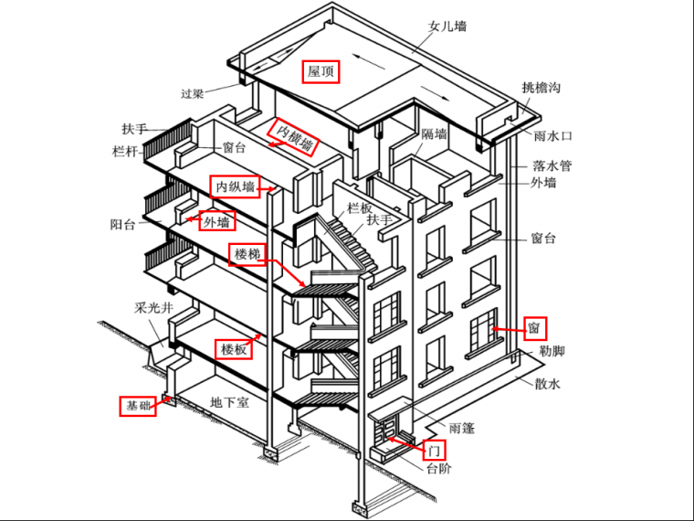 公用建筑cad资料下载-建筑防火：民用建筑防火