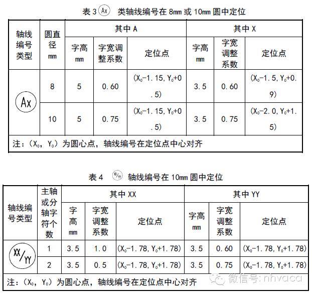 甲级设计院全部专业的CAD制图标准_12