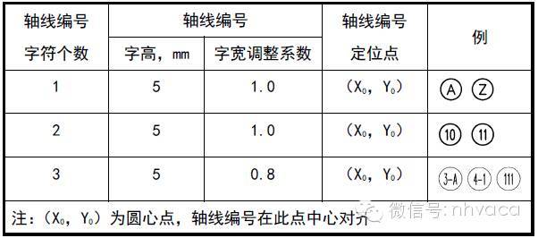 甲级设计院全部专业的CAD制图标准_11