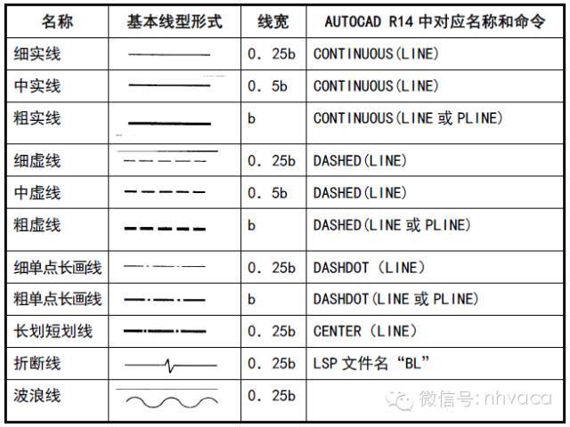 甲级设计院全部专业的CAD制图标准_2