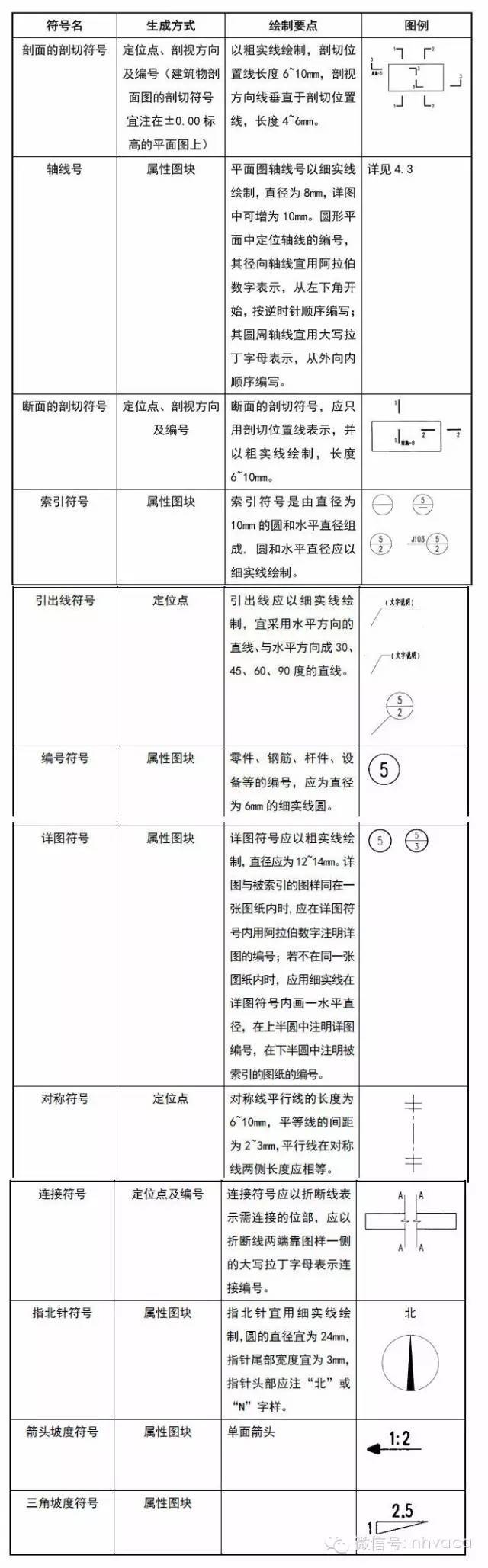 甲级设计院全部专业的CAD制图标准_13