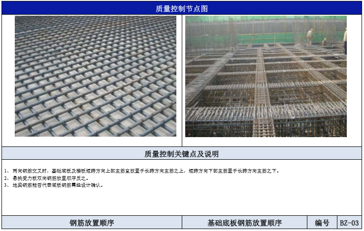 钢筋工程质量管理标准图册（图文并茂）-钢筋放置顺序