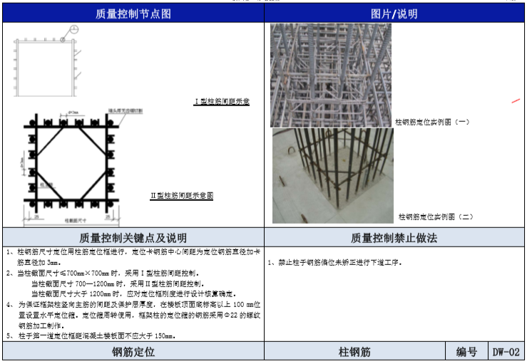 钢筋工程质量管理标准图册（图文并茂）-钢筋定位