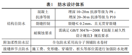 聚合物水泥防水砂浆厚度资料下载-市域铁路软土明挖隧道防水技术