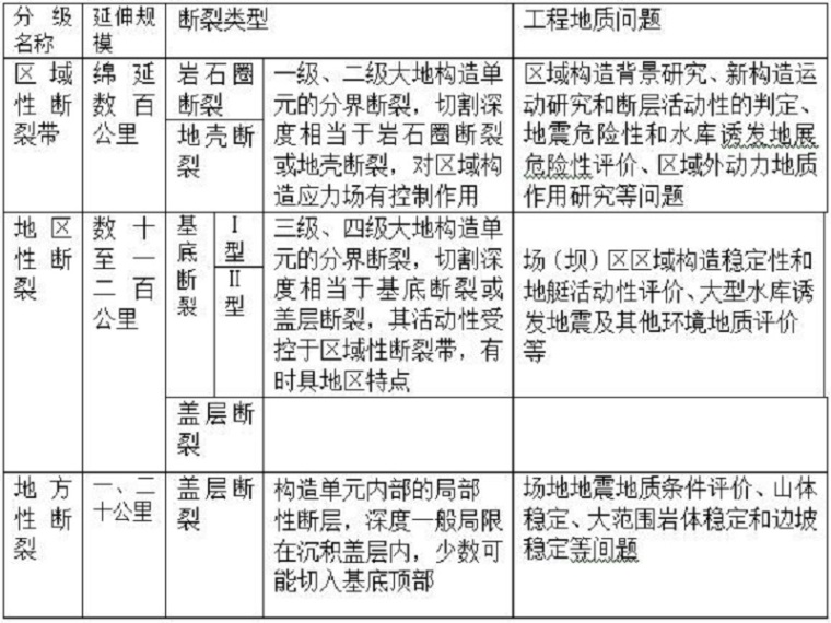 测绘cad教程资料下载-水利水电工程地质测绘规程（清楚明了）