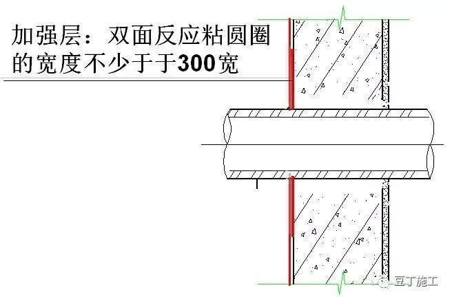 碧桂园反应型防水卷材施工工艺和质量控制_23