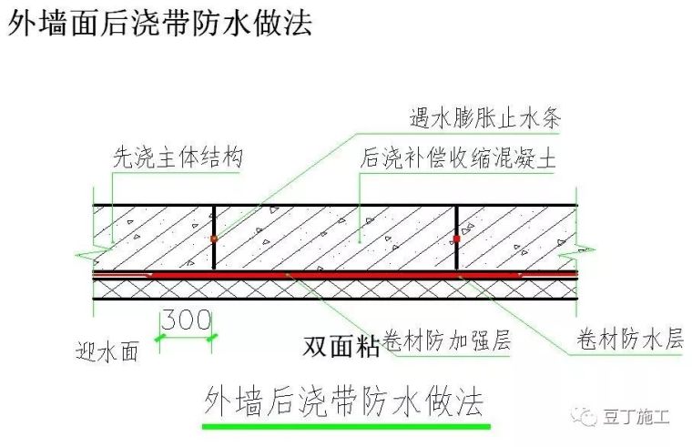 碧桂园反应型防水卷材施工工艺和质量控制_24