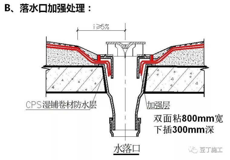 碧桂园反应型防水卷材施工工艺和质量控制_30