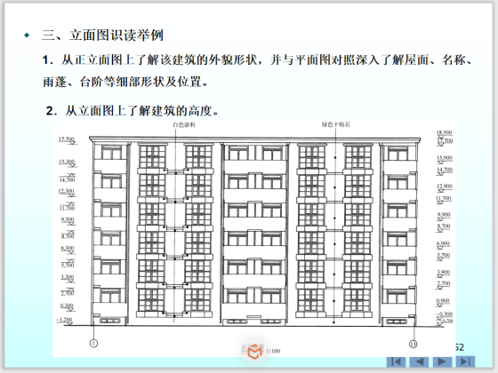 房屋建筑工程图集(平面图立面图剖面图详图)-立面图识读举例